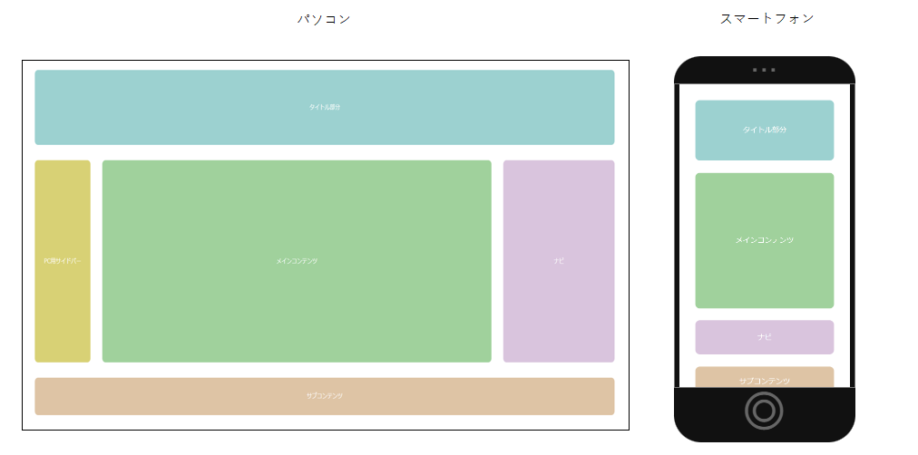 レスポンシブデザインのパソコンとスマートフォンの画面の比較イメージ