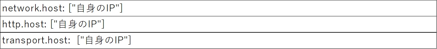 ネットワークのIP設定をする様子