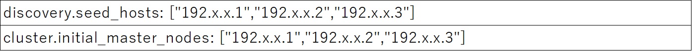 クラスタ設定の様子