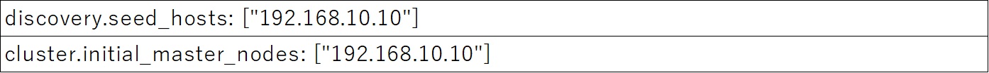 クラスタのmaster設定（1つだけの例）