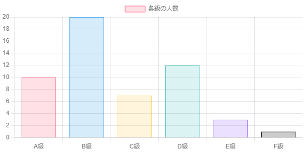棒グラフ画面のイメージ