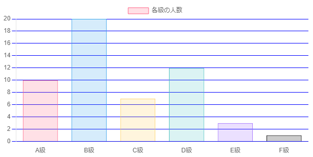 軸オプション変更のイメージ