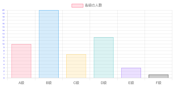 軸オプション変更のイメージ