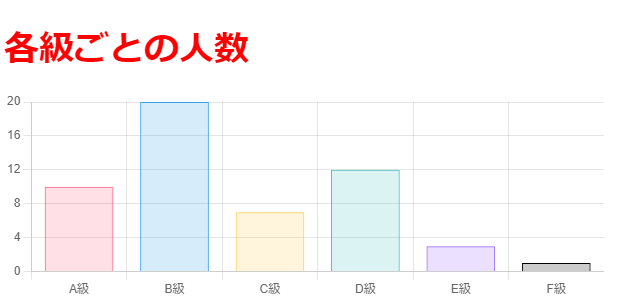 凡例と全体タイトルオプション変更のイメージ