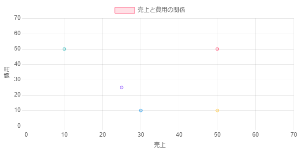 散布図のイメージ